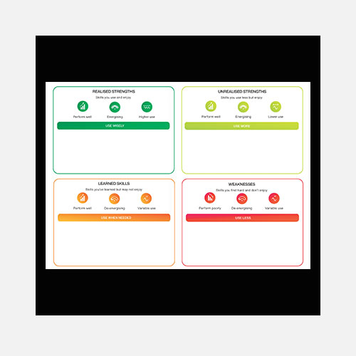 Skills Discovery Placemat
